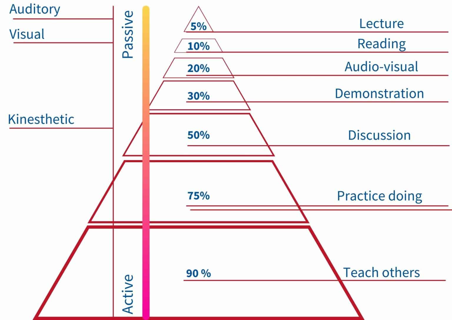 Education Of The 21st Century Transdisciplinary Learning And Its education-of-the-21st-century-transdisciplinary-learning-and-its